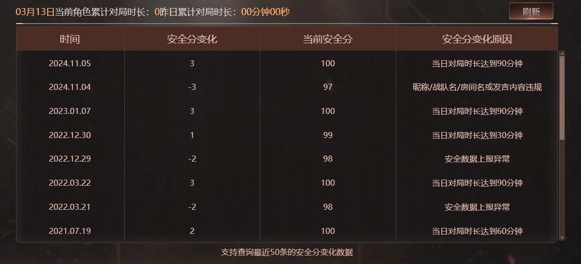 CFQM463941穿越火线账号详情图8