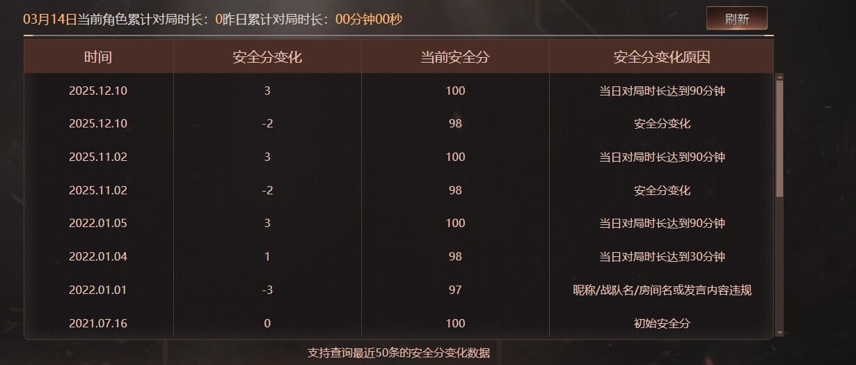 CFQM463947穿越火线账号详情图7