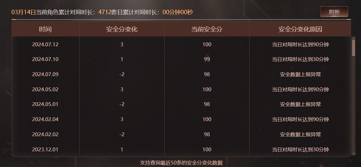 CFQM463948穿越火线账号详情图9