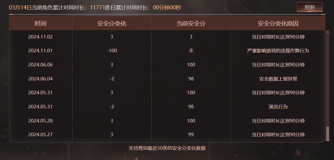 CFQM463951穿越火线账号详情图8