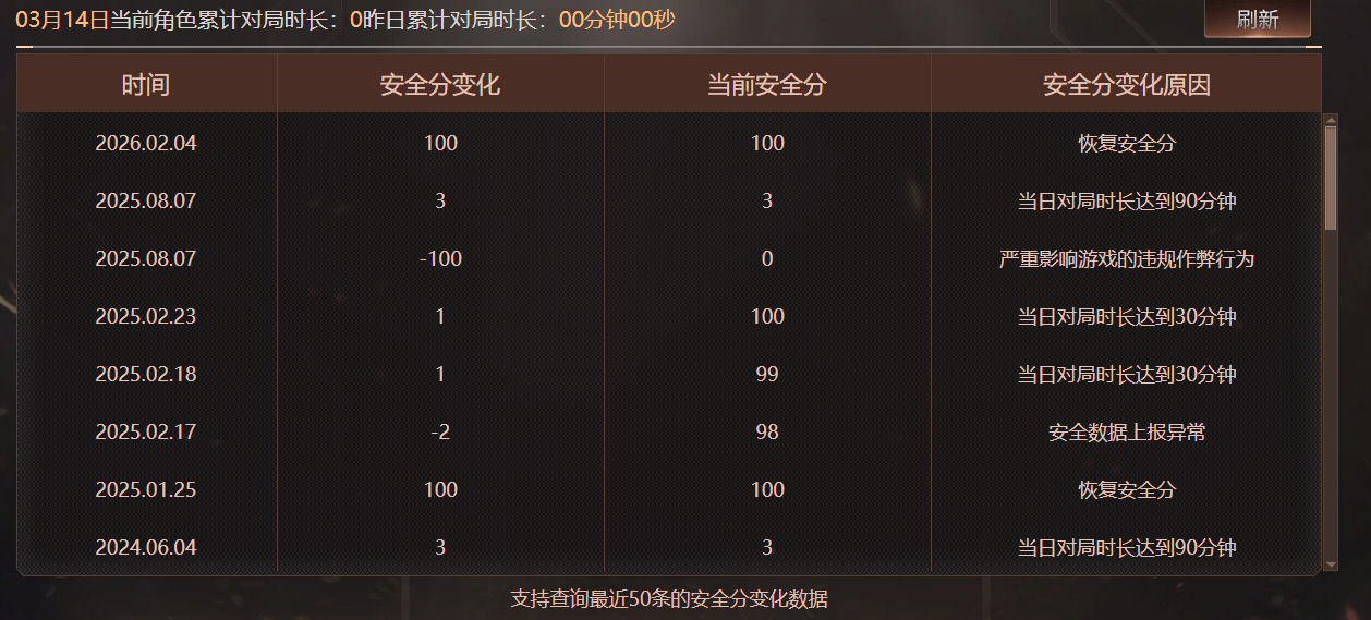 CFQM463954穿越火线账号详情图6 CFQM463954穿越火线账号详情图6