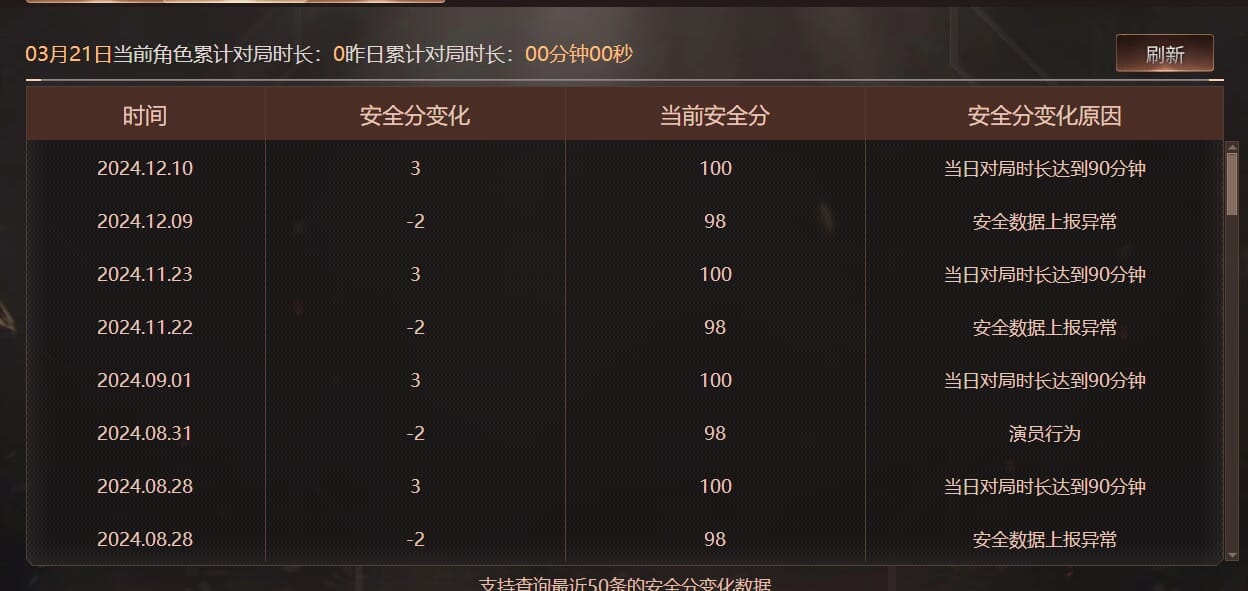 CFQM464059穿越火线账号详情图31