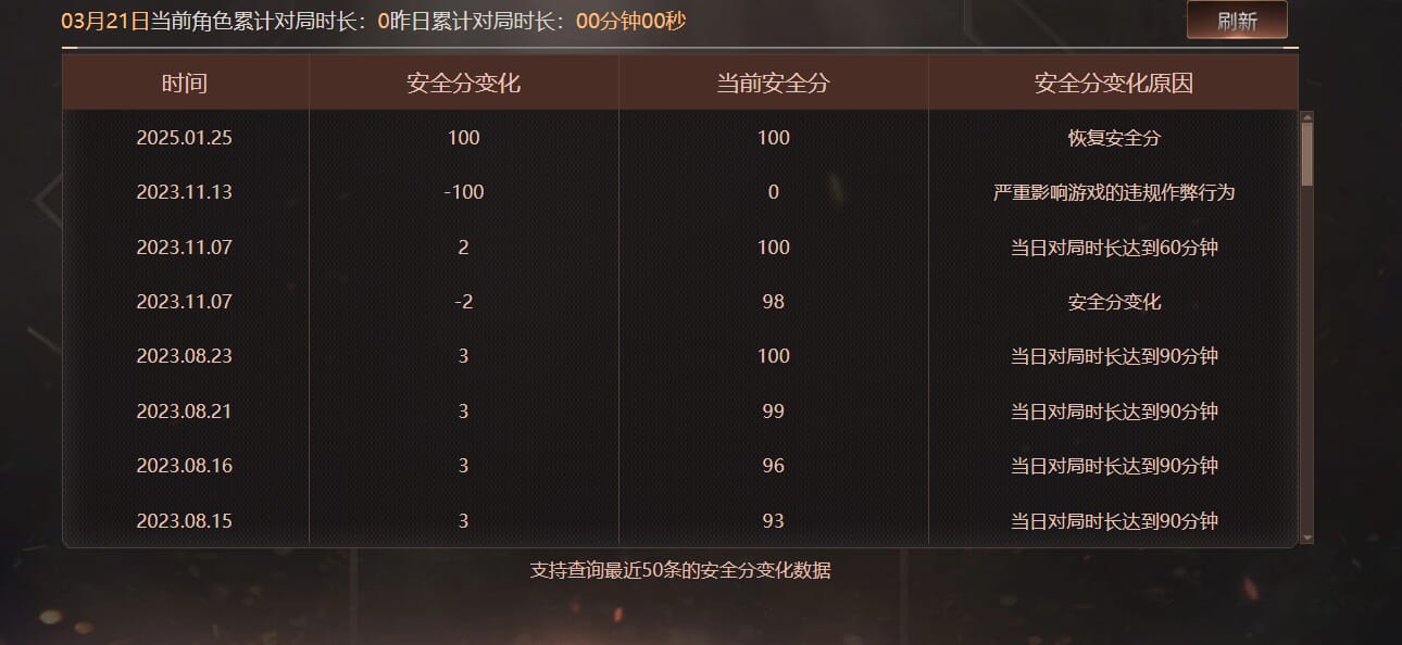 CFQM464072穿越火线账号详情图10