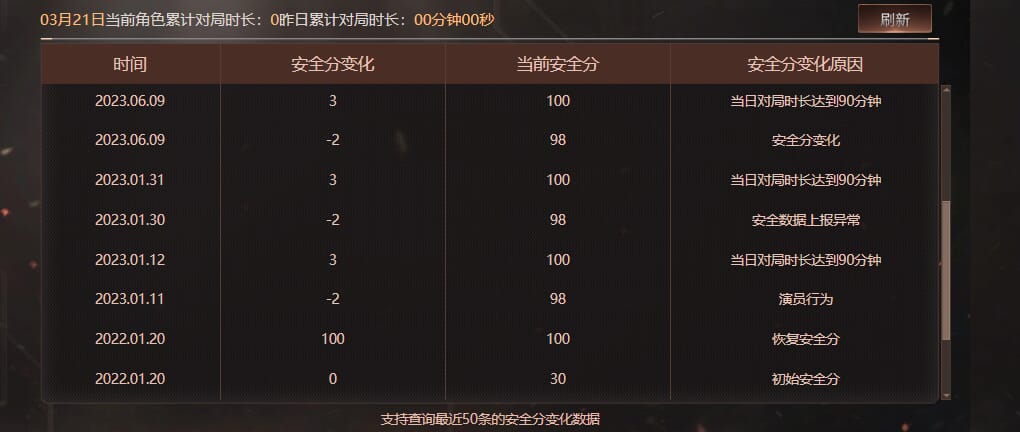 CFQM464073穿越火线账号详情图7 CFQM464073穿越火线账号详情图7