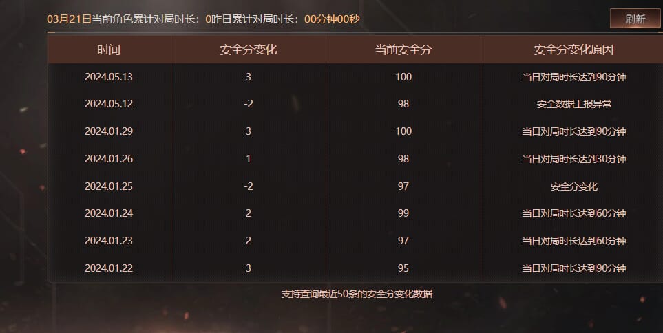 CFQM464074穿越火线账号详情图7