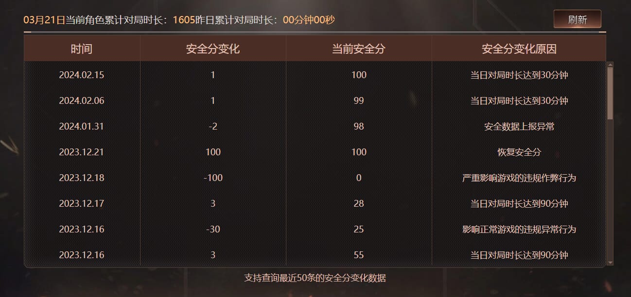 CFQM464077穿越火线账号详情图11 CFQM464077穿越火线账号详情图11