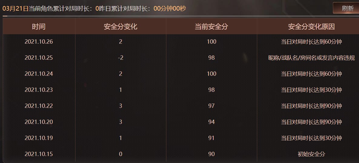 CFQM464079穿越火线账号详情图9 CFQM464079穿越火线账号详情图9