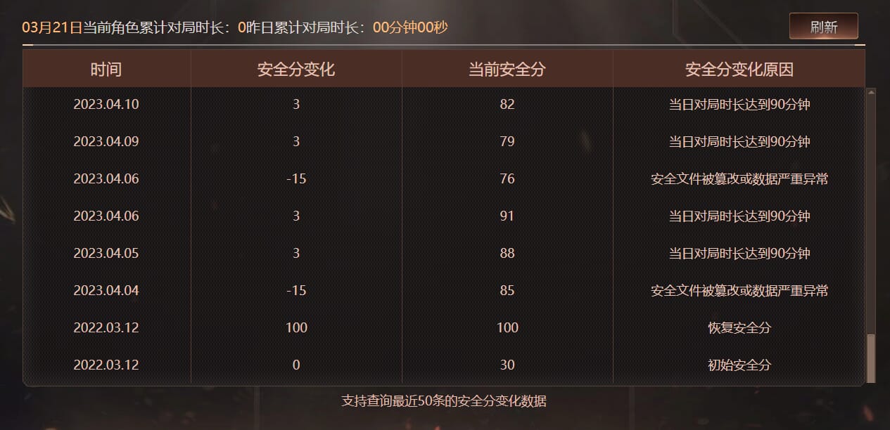CFQM464082穿越火线账号详情图11