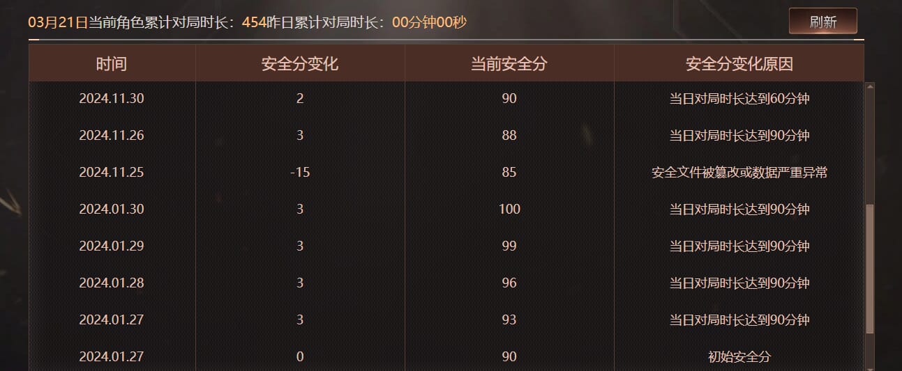 CFQM464084穿越火线账号详情图11