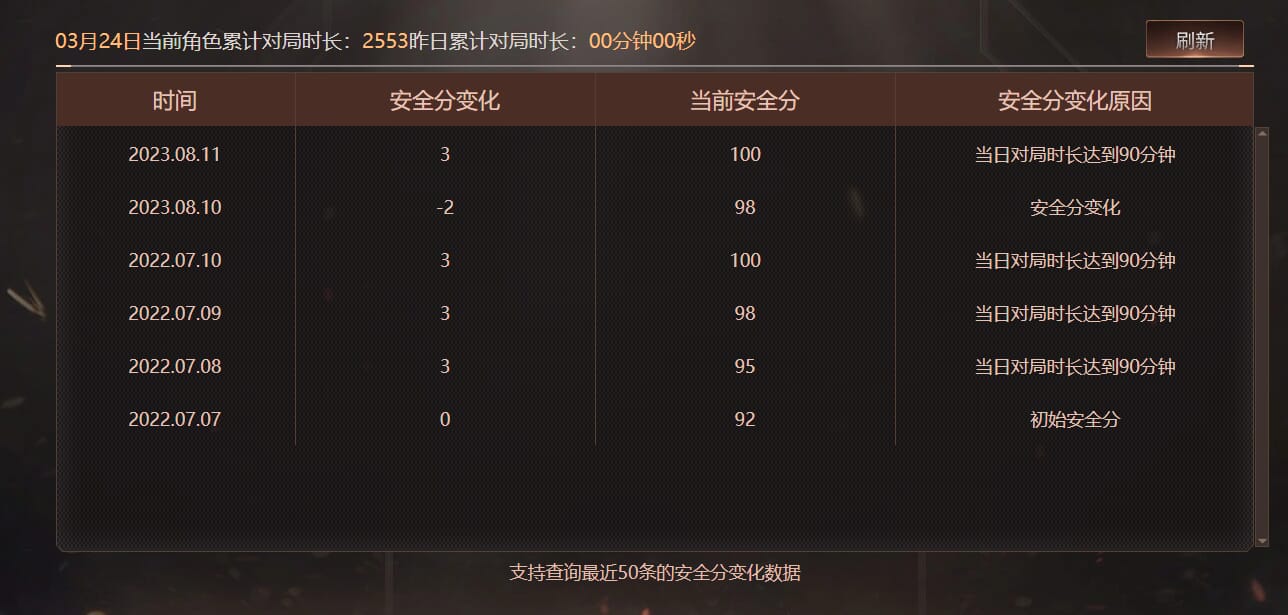 CFQM470568穿越火线账号详情图9