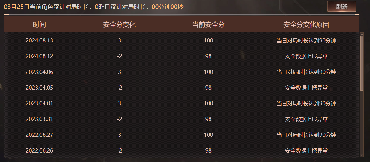 CFQM465400穿越火线账号详情图5