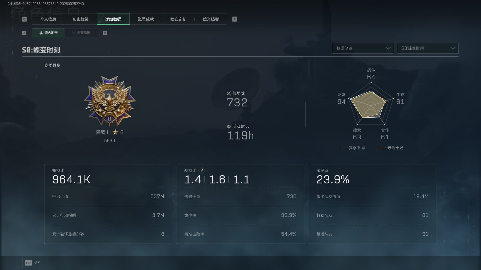 SJZQM480350三角洲行动账号详情图5