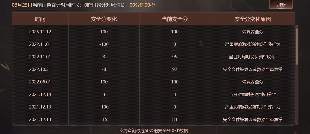 CFQM474741穿越火线账号详情图10