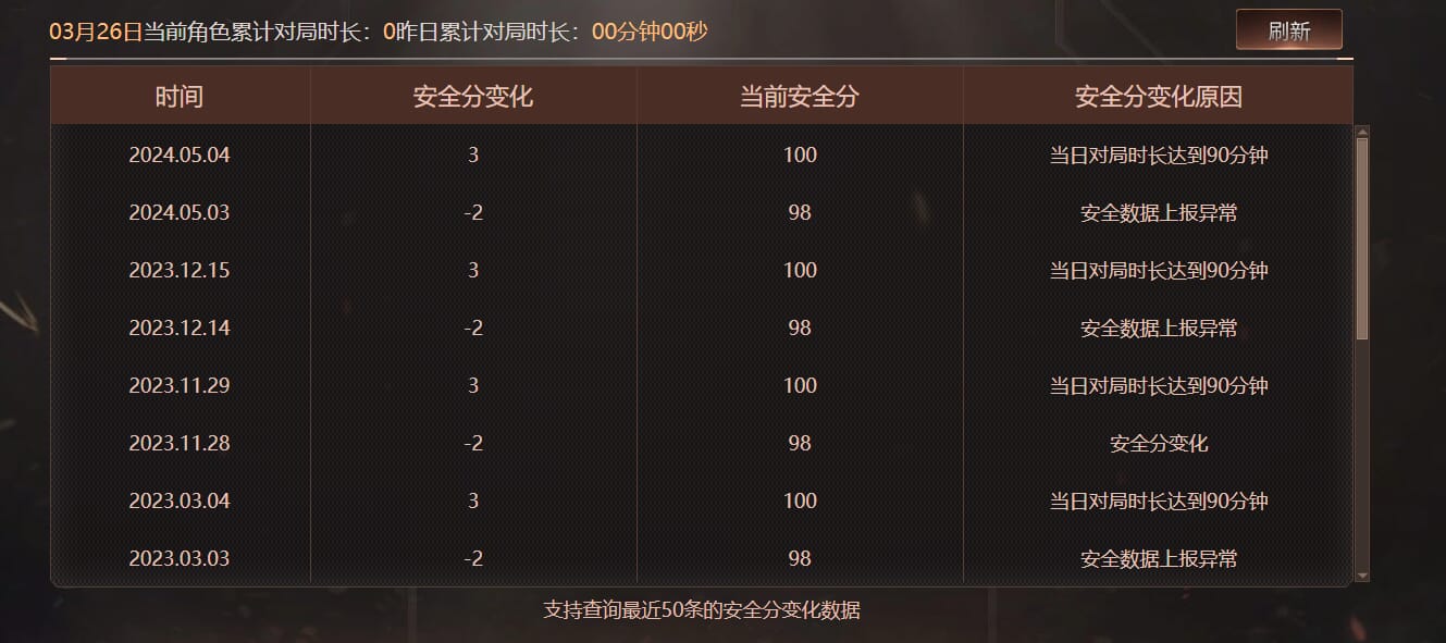 CFQM466189穿越火线账号详情图11