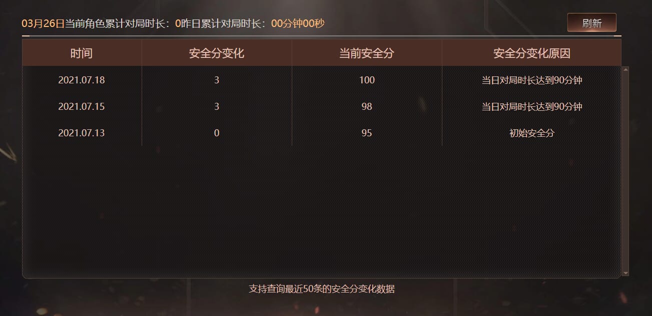 CFQM466190穿越火线账号详情图8