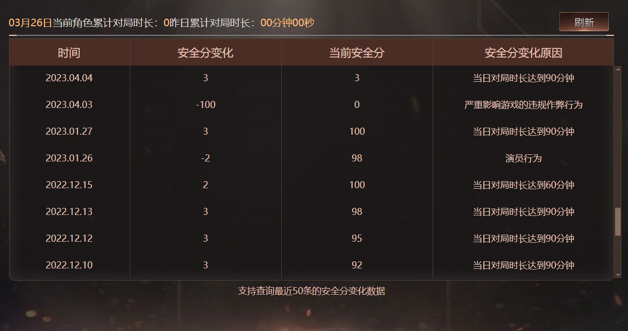 CFQM466204穿越火线账号详情图5