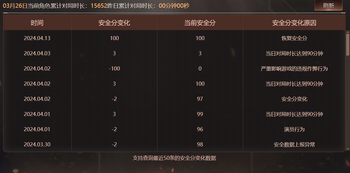CFQM466209穿越火线账号详情图7