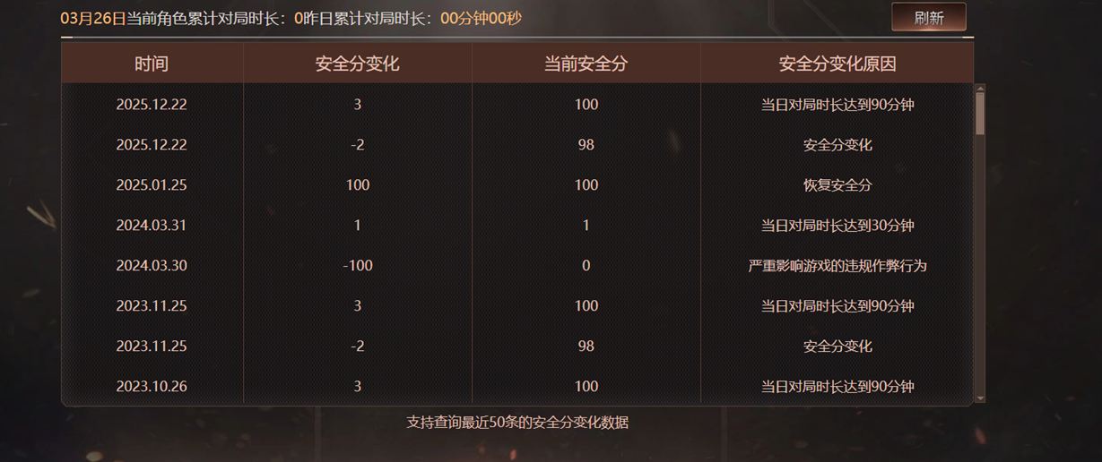 CFQM466346穿越火线账号详情图4