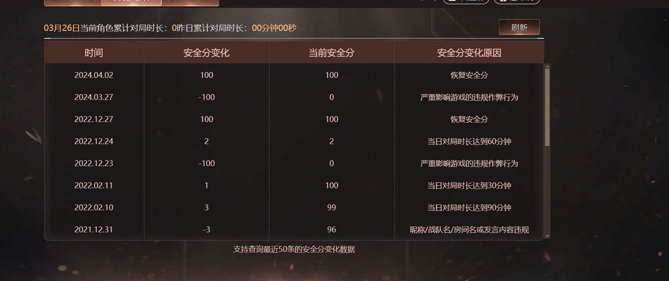 CFQM466351穿越火线账号详情图9