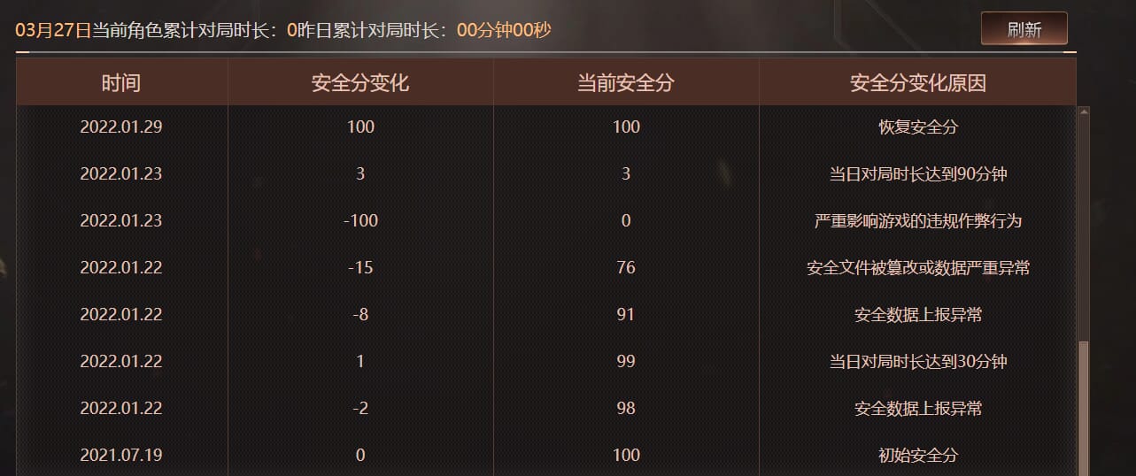 CFQM466960穿越火线账号详情图9