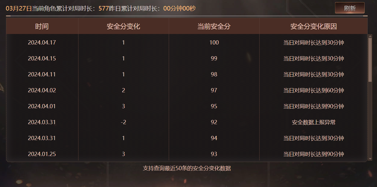 CFQM466965穿越火线账号详情图10