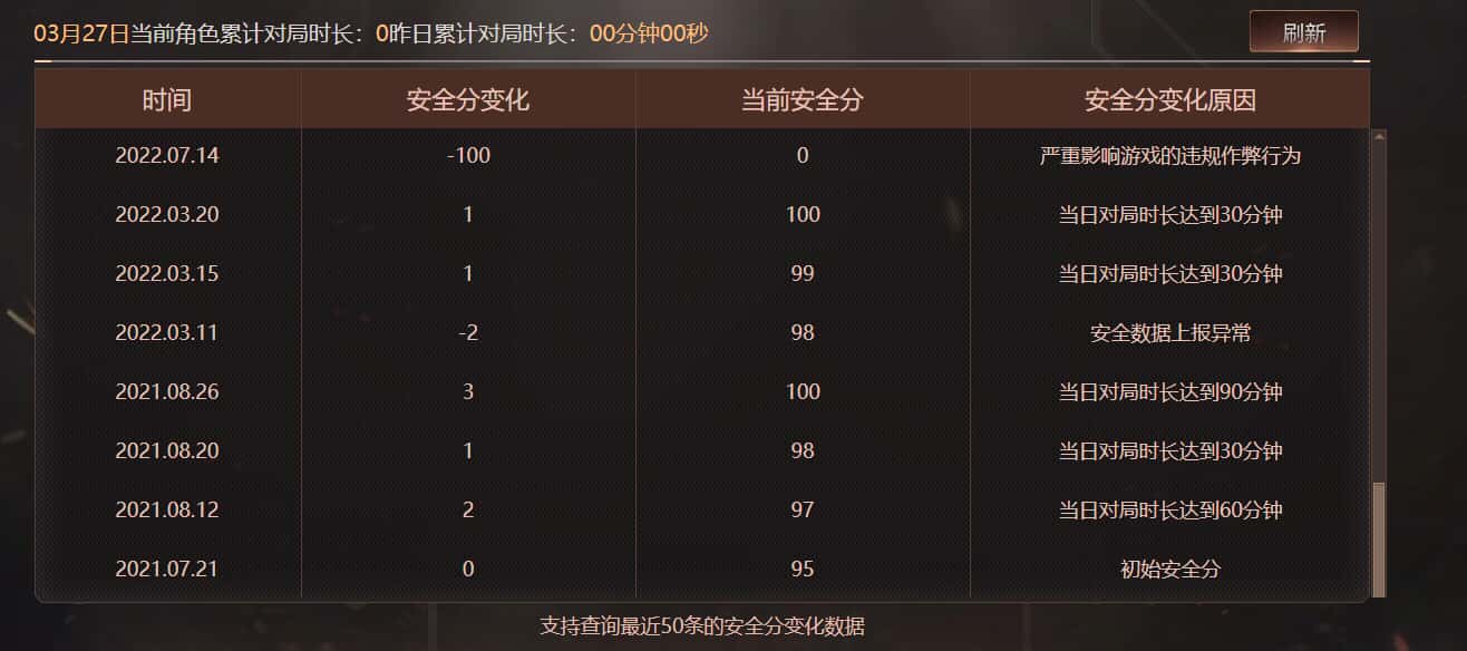CFQM474364穿越火线账号详情图6