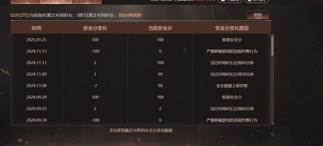 CFQM466973穿越火线账号详情图9