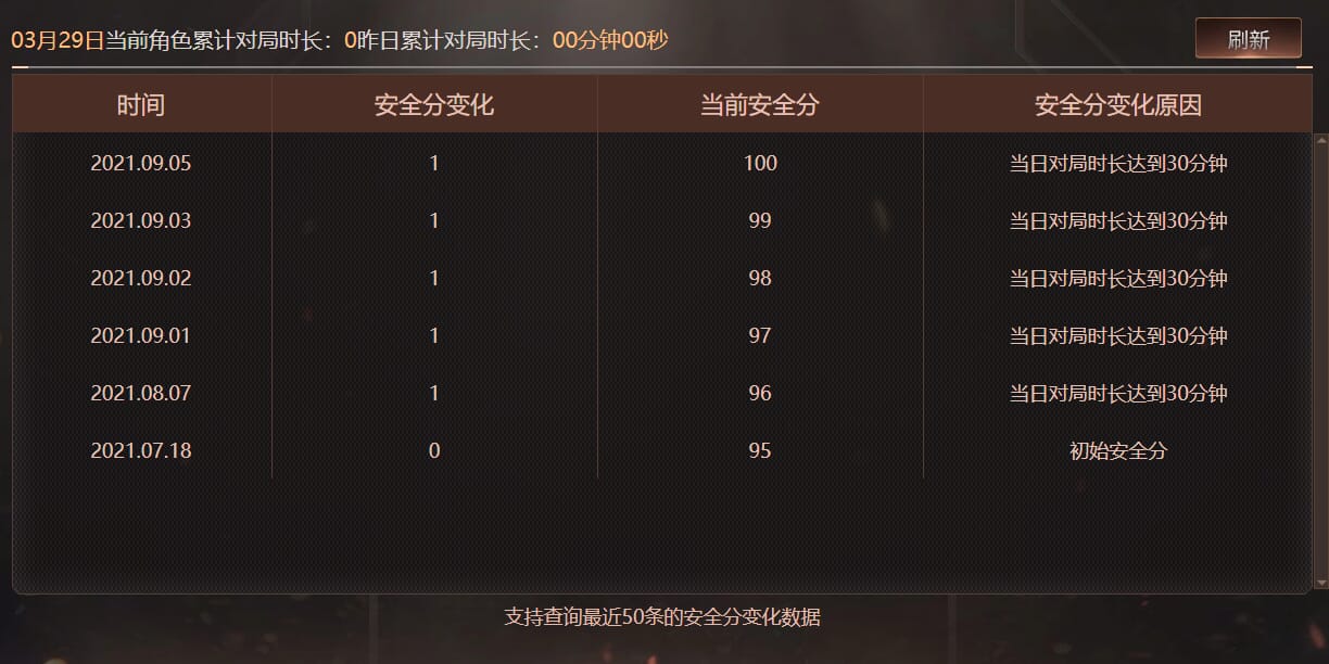 CFQM467618穿越火线账号详情图9
