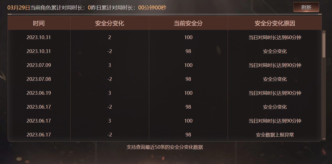 CFQM467624穿越火线账号详情图10