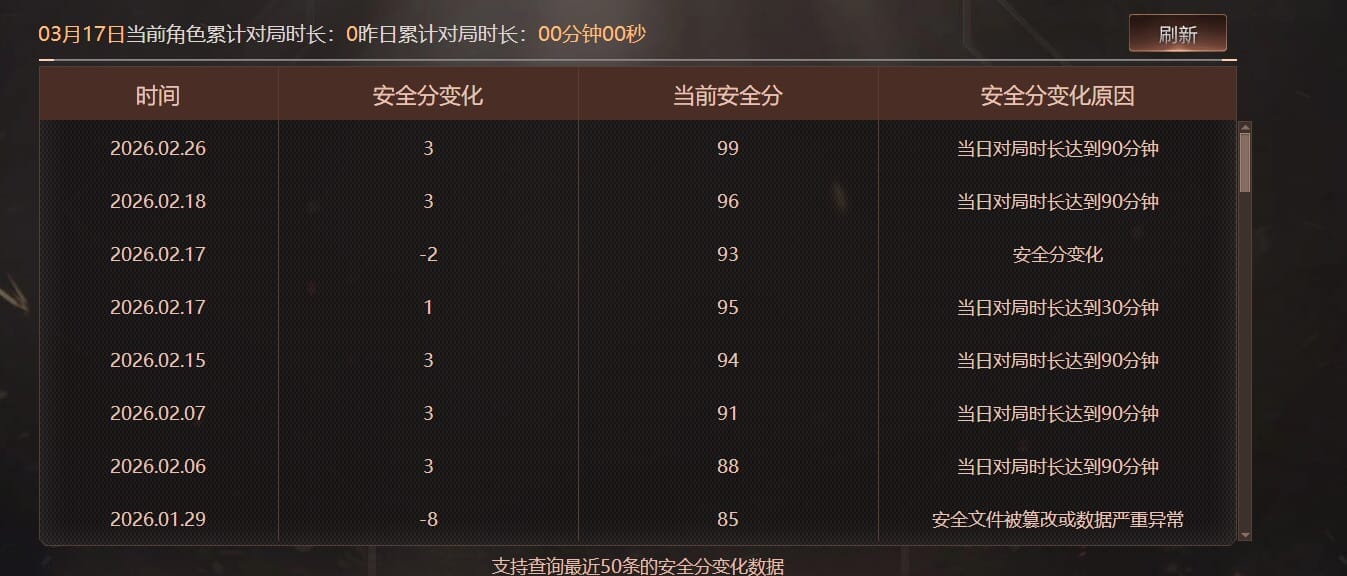 CFQM467953穿越火线账号详情图9