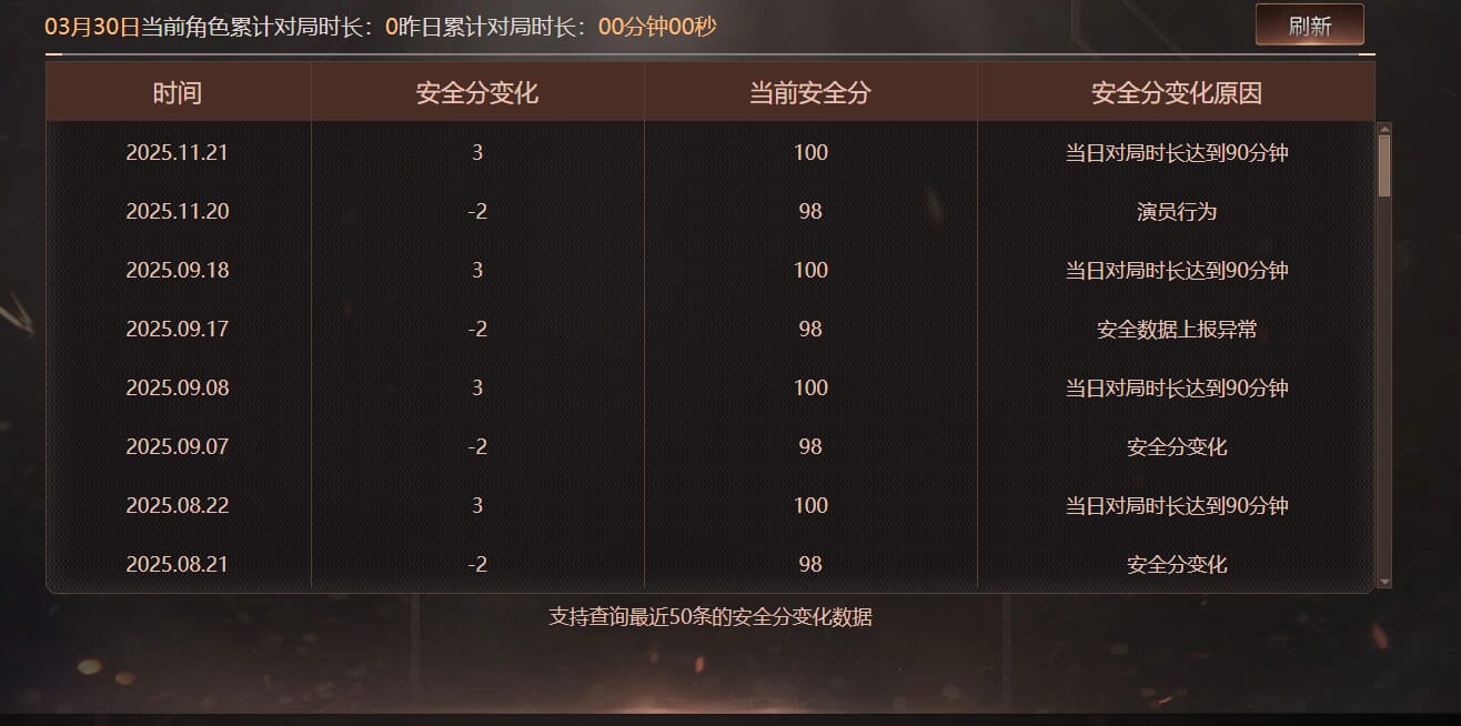 CFQM468170穿越火线账号详情图48