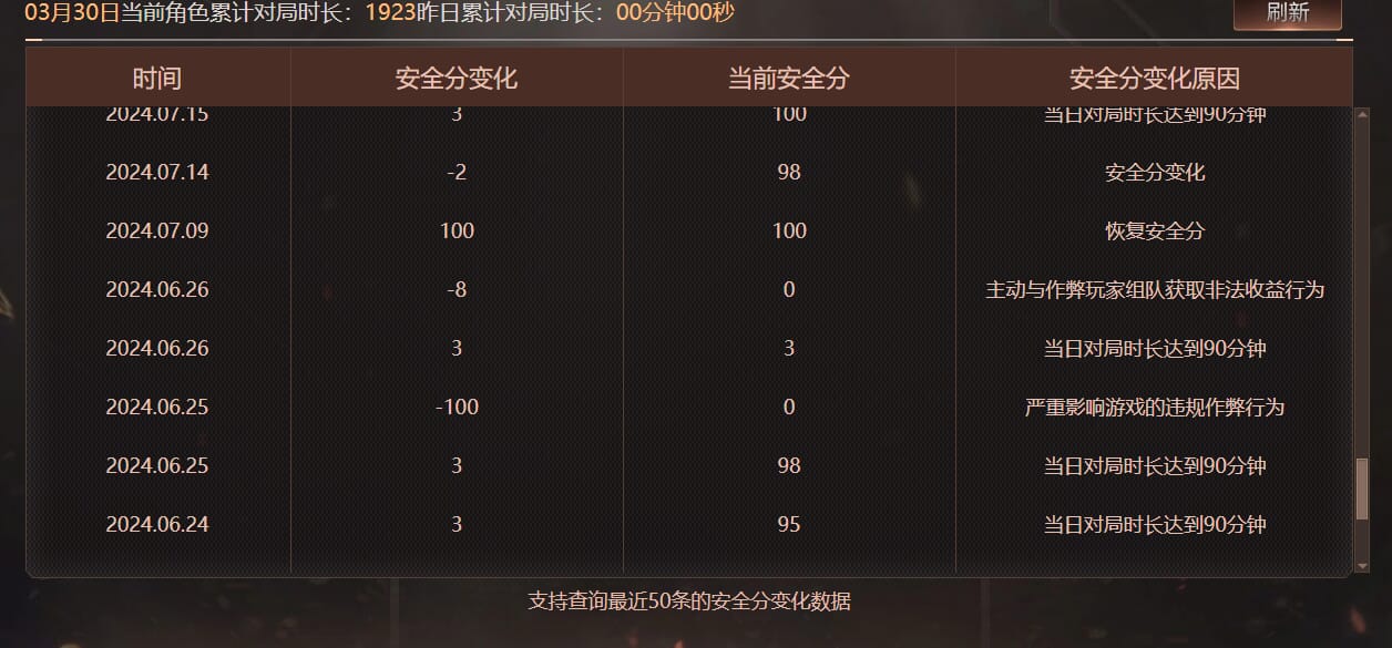 CFQM468172穿越火线账号详情图48