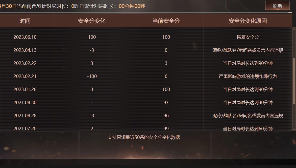 CFQM468174穿越火线账号详情图13