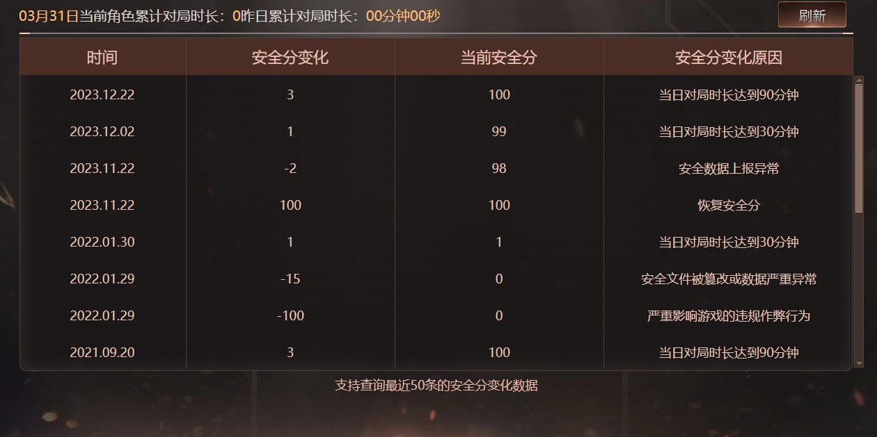 CFQM468333穿越火线账号详情图7