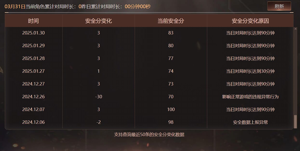 CFQM468339穿越火线账号详情图17