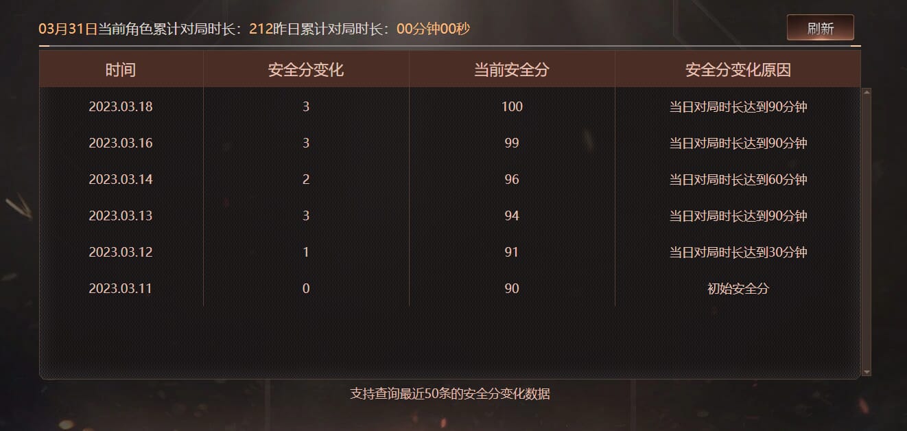 CFQM468347穿越火线账号详情图4