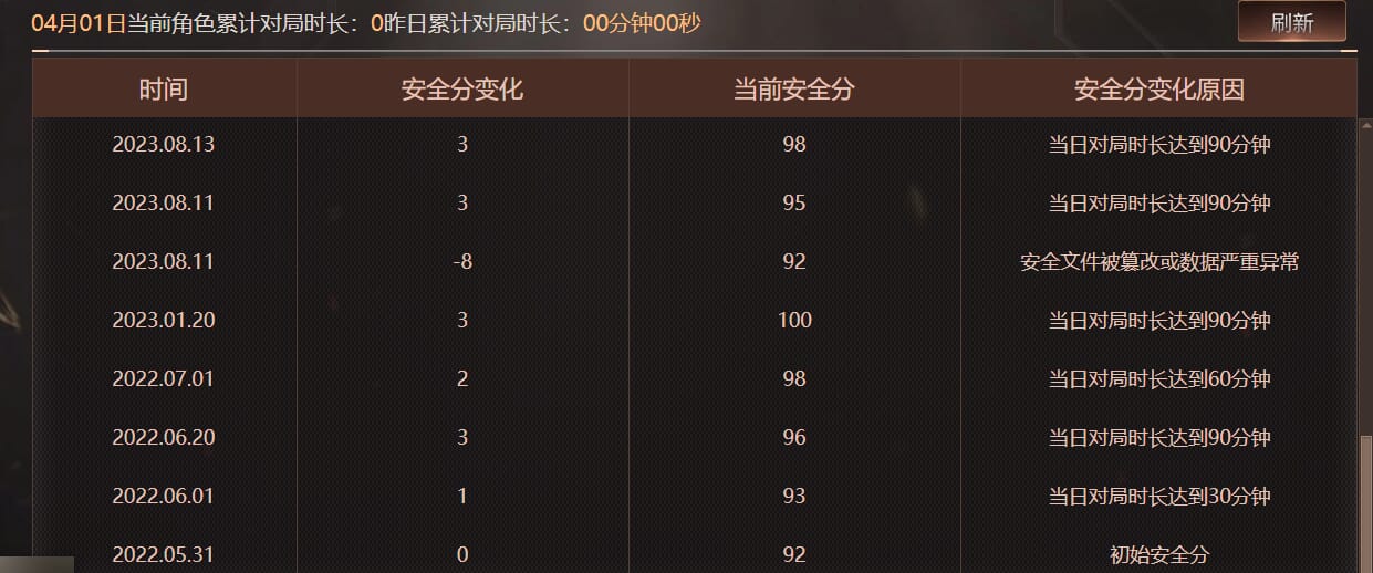 CFQM474071穿越火线账号详情图14