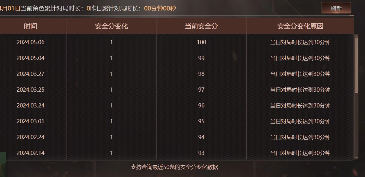 CFQM468759穿越火线账号详情图12