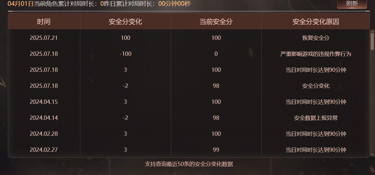 CFQM468772穿越火线账号详情图17