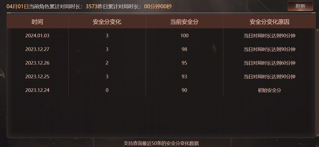 CFQM468782穿越火线账号详情图4