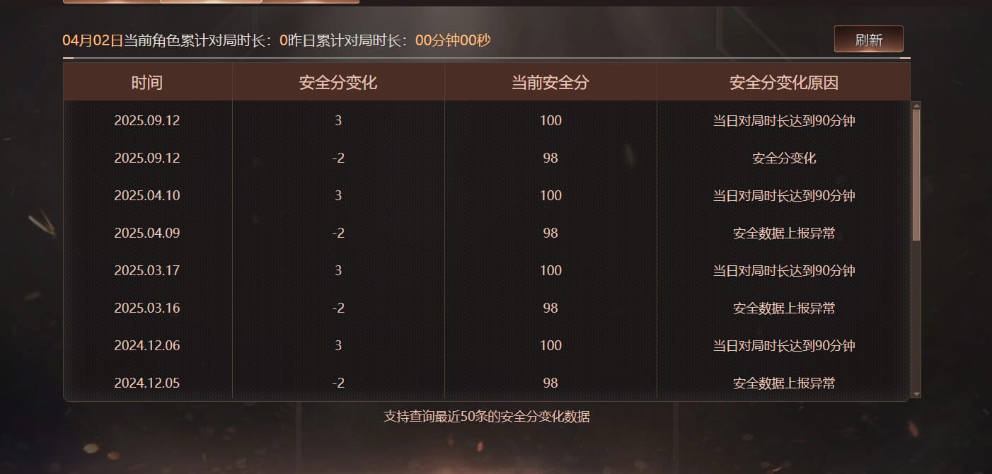 CFQM469103穿越火线账号详情图3