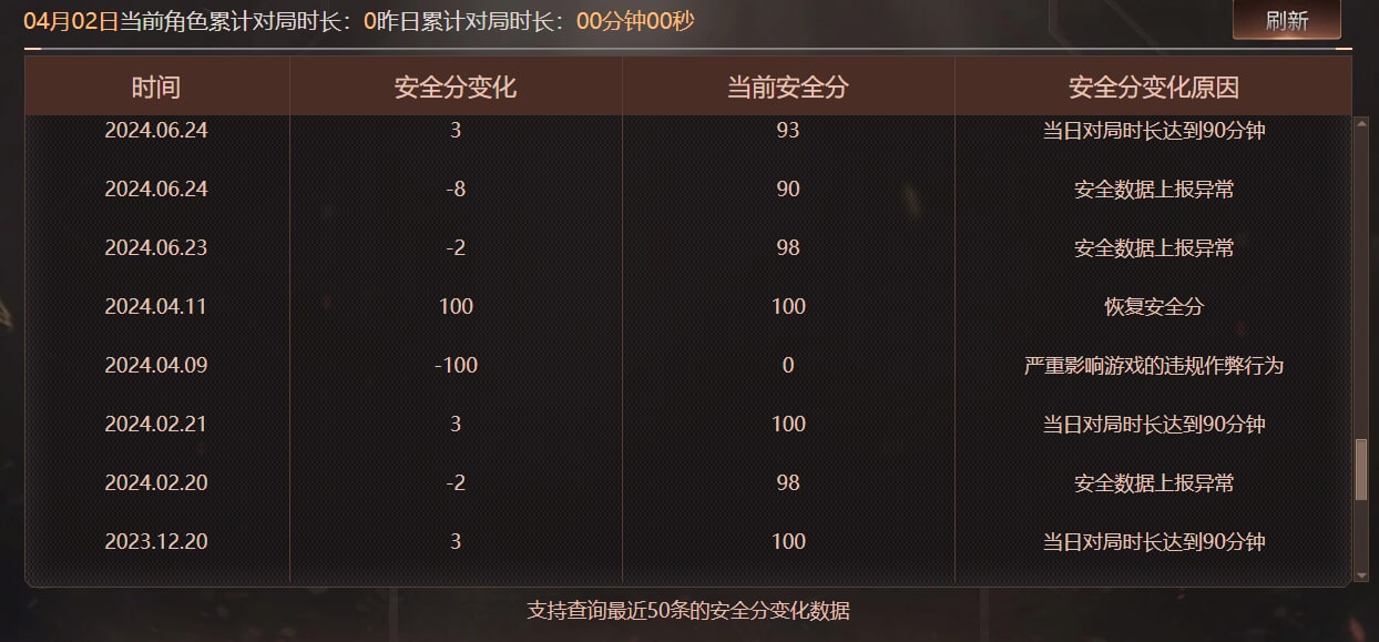 CFQM474093穿越火线账号详情图8