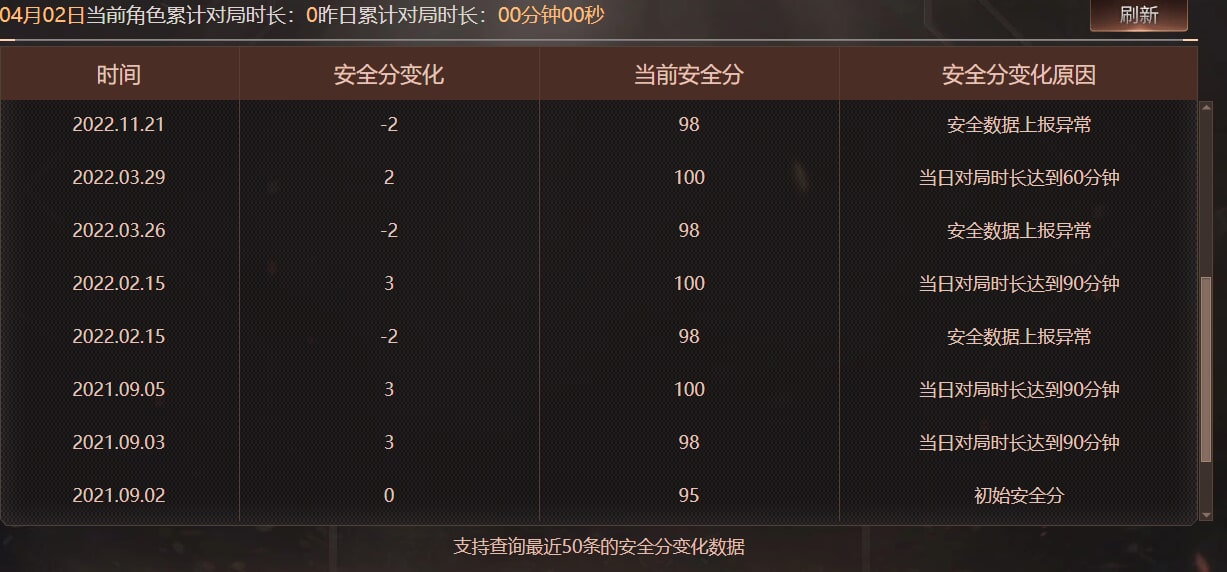 CFQM474220穿越火线账号详情图7