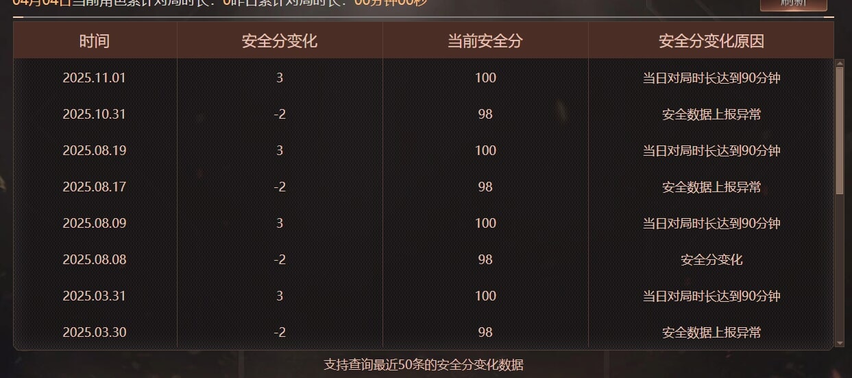 CFQM471451穿越火线账号详情图15