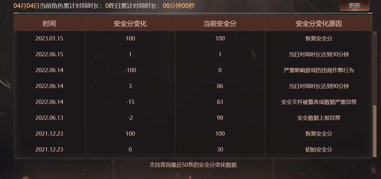 CFQM471557穿越火线账号详情图15