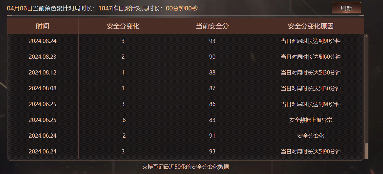 穿越火线账号西部战区四川一区XD0019/西部/四川一区/【荣耀之巅22豆】【Lv.102 荣耀元帅】VIP6/178V/传说圣