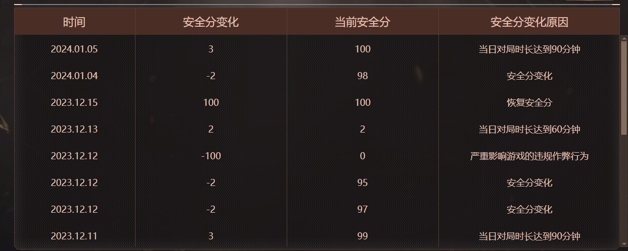 CFQM470213穿越火线账号详情图4