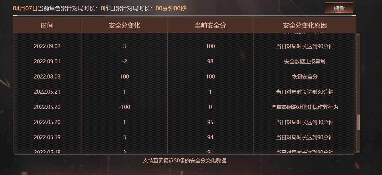 CFQM475704穿越火线账号详情图13