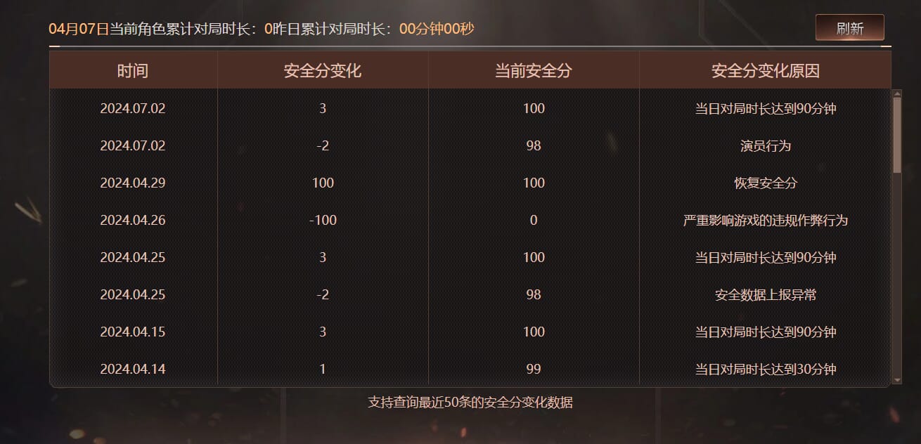 CFQM474502穿越火线账号详情图8