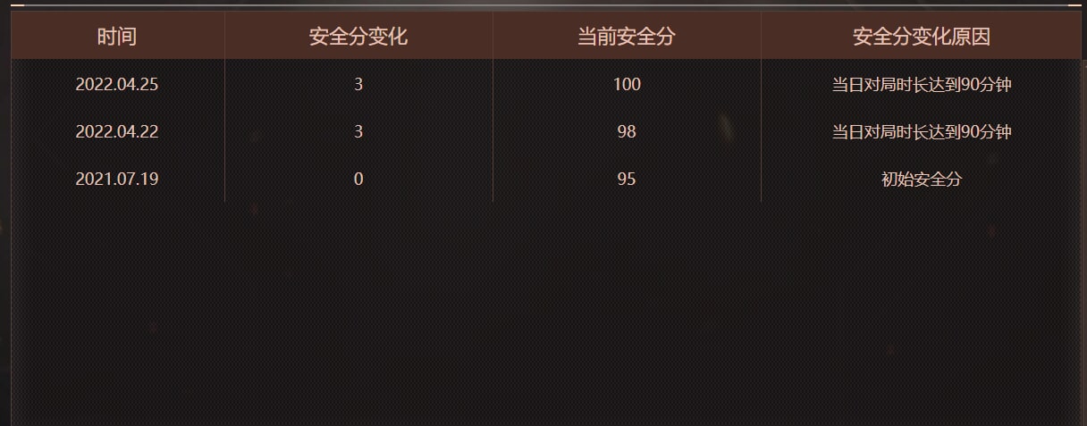CFQM474629穿越火线账号详情图12